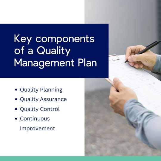 Graphic of the key components of a quality management plan